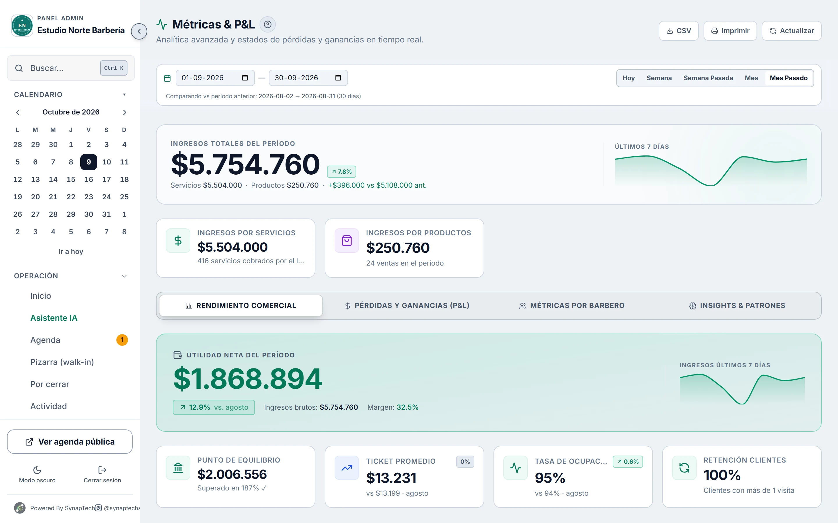 Métricas del período: ingresos, servicios y productos
